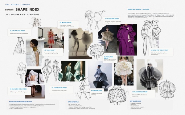 Board 04's shape index: her numbered croquis over unattributed runway references, AURORA LINK text routes petal and cloud into look A, trench and origami into look C.