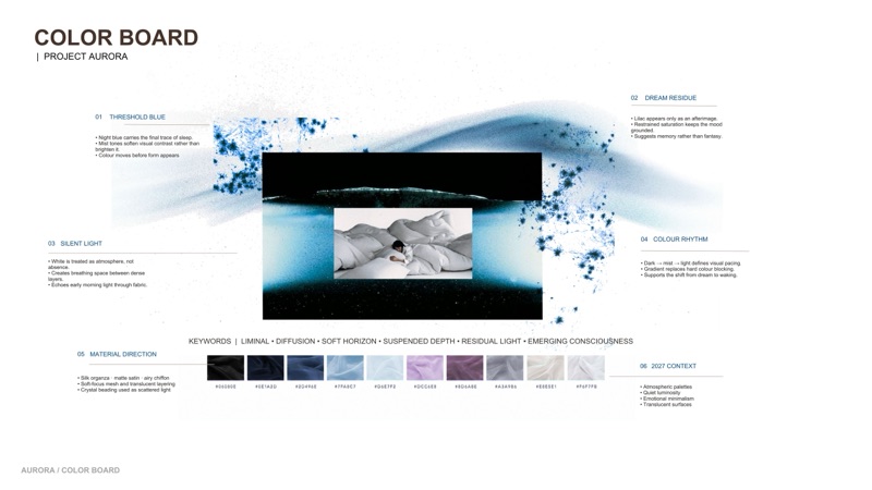 Colour board: threshold blue, dream residue and silent light, with the material direction and the ten swatch row.