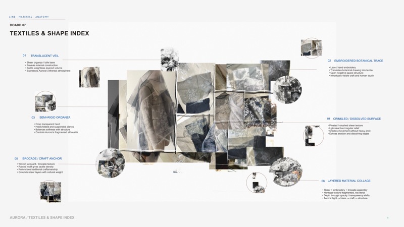 Index board 07: layered collage of her own material samples, closing on light to trace to craft to structure.