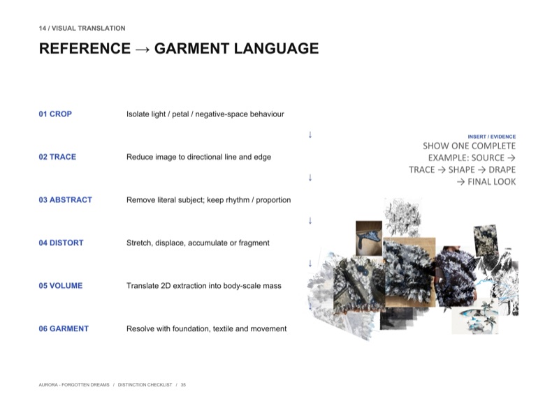 Her six step method for turning reference into garment language, crop, trace, abstract, distort, volume, garment, shown with her own material collage.