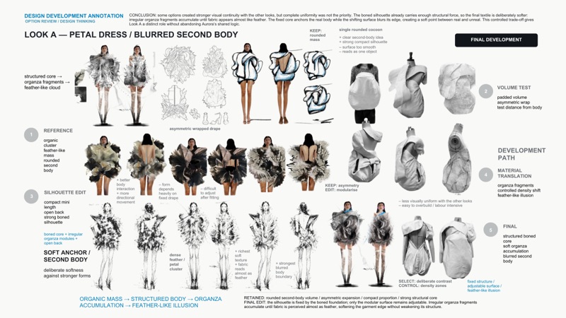 Look A option review: reference, volume test, silhouette edit, material translation and the final call, all annotated.