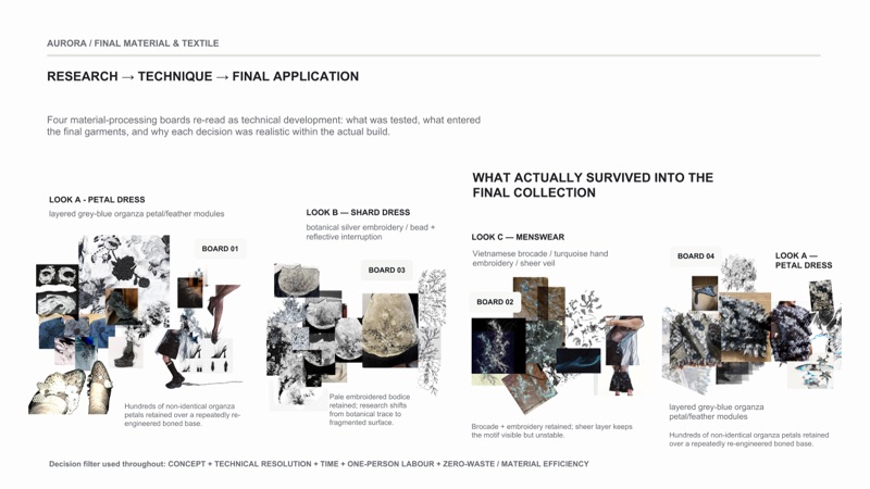 Room map: four material boards re-read as technical development, what was tested, what entered the final garments and why.