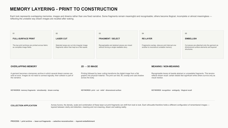 Memory layering, print to construction: full surface print, laser cut, fragment, re-layer, embellish.